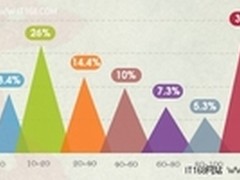 360好搜携手央视关注艾滋病日