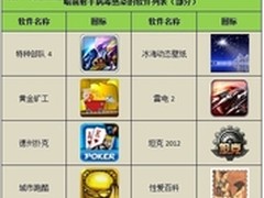 金蝶助跑蜂之语 支撑零售连锁企业扩张