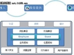 智能，安全，易用——给BYOD一个港湾