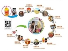 双绞线传输器在布线应用中的问题探讨