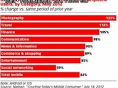 移动互联网 在行走中改变旅游行业