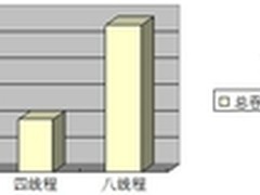 双数据库引擎 SolidDB内存数据库评测