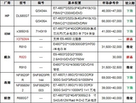 服务器价格指导 10月四路机架产品选购
