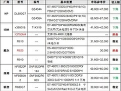 服务器价格指导 10月四路机架产品选购