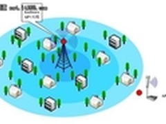 艾克赛尔全力推出WIFI无线上网客户端