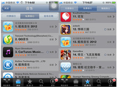 酷我音乐App Store再居首 SNS效应显现