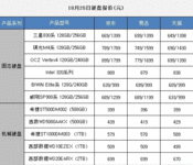 10月25日报价：电商热销PC三大件推荐