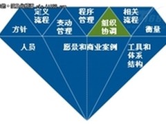 专家解读机构关注的数据治理问题