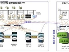 日立数据为内蒙社保建