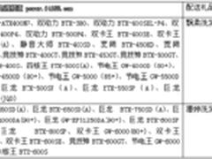 活动仅剩最后一周长城电源十月豪礼相送