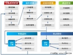 解析第四层交换机技术理论与实践