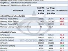 巅峰之战 FX-8350/i7-3770K 4.8GHz对决