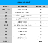 编辑帮你出主意 每周精选装机配置推荐