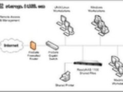 如何在局域网中部署NAS网络存储