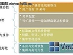 NAS解决虚拟化部署难题
