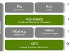 大话Cloud Storage和Big Data的演化