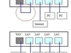 一个路由器同时使用多个宽带账号的设置