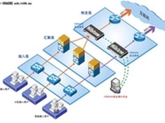 Hillstone“一体化管理”破解审计难题