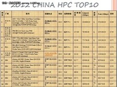 拥抱超算时代 服务器行业第45周大事记