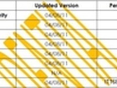 名片天下：一张名片的订单生产之旅