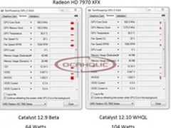 很扑朔很迷离 12.10驱动待机功耗过高？