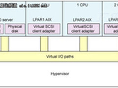 基于Tivoli实现对IBM Power CEC的监控
