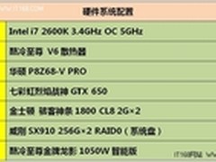 定制超频利器 七彩虹GTX650破世界纪录