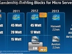8核心ATOM欲称霸 服务器一周大事件