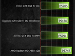 吹响反攻号角HD7850降价后两大优势突围