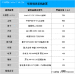 每周装机推荐 高配游戏型与超值家用机