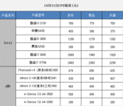 10月31日报价：电商热销PC三大件推荐