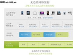 思科统一接入强化企业无边界体验