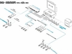 安防工程：双绞线的优势与布线方式分析