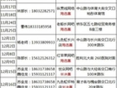 宏图三胞石家庄首届英雄联盟争霸赛开战