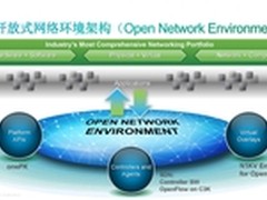 SDN和虚拟化更需要强大的核心网络