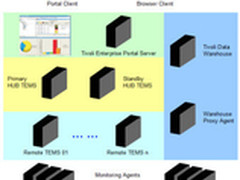 虚拟化环境计算资源利用率信息获取分析