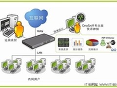 员工上网行为难管？看侠诺“里应外合”