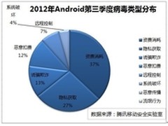 二层到七层交换机技术适用环境