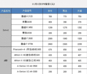 11月1日报价：电商热销PC三大件推荐