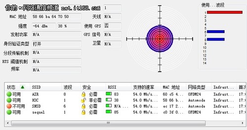 无线覆盖范围测试