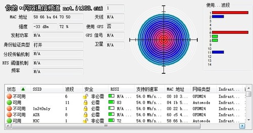 无线覆盖范围测试