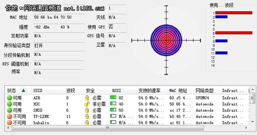 无线覆盖范围测试