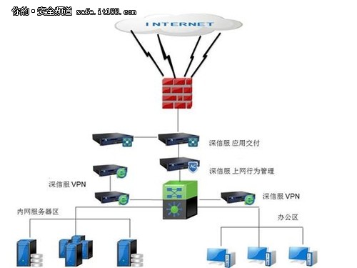 湖南省卫生厅安全、稳定、易用办公网络