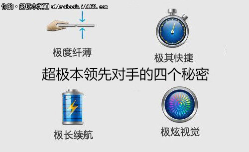 无酷睿不超极 超极本领先对手的4个秘密