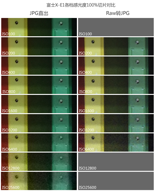 富士X-E1高感成像测试