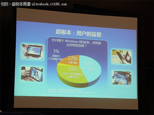 PC平板二合为一 intel变型超极本体验会