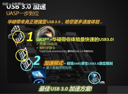 华硕F2A850-V PRO技术亮点介绍及总结
