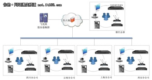 高画质，好声音  德庄火锅选用飞视美