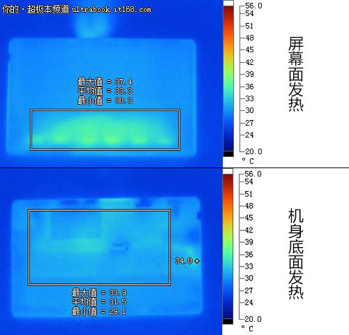 是否是一个合格的平板