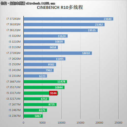 作为笔记本 硬件性能如何